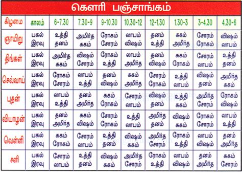 gowri nalla neram today